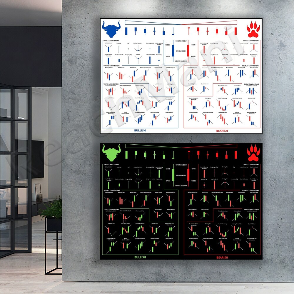Modelli Trading Candeliere Gra - Home Office Marketing recensione e prezzo